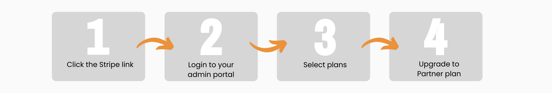 SettleTech | Update your plan instructions
